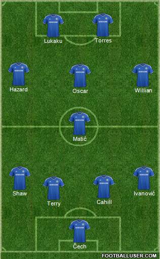 Chelsea Formation 2014