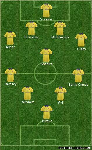 Arsenal Formation 2014