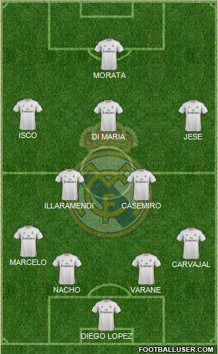 Real Madrid C.F. Formation 2014