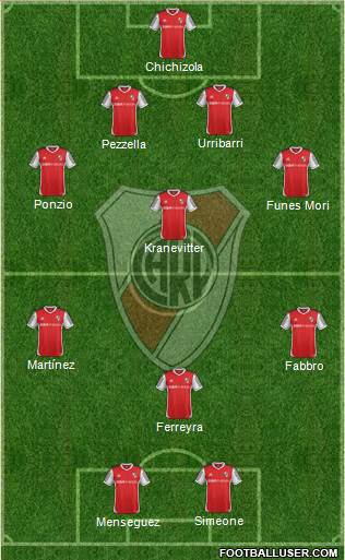 River Plate Formation 2014