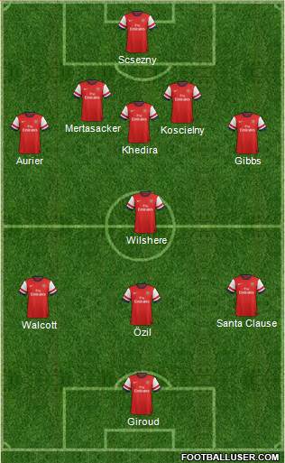 Arsenal Formation 2014
