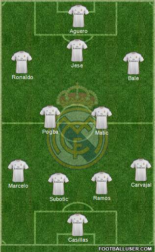 Real Madrid C.F. Formation 2014