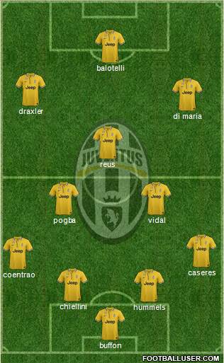 Juventus Formation 2014