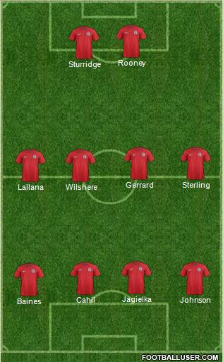 England Formation 2014