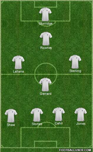 England Formation 2014