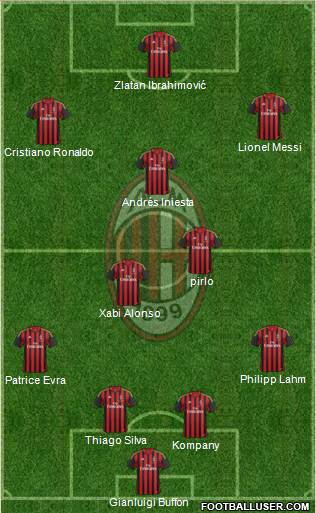 A.C. Milan Formation 2014