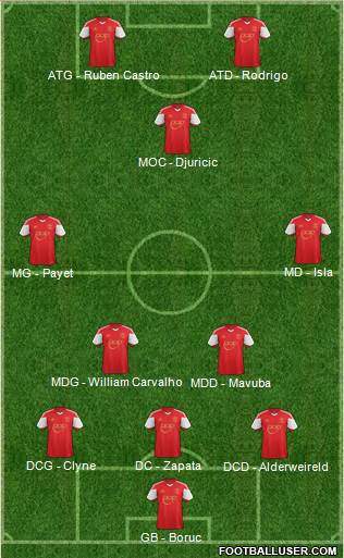 Southampton Formation 2014