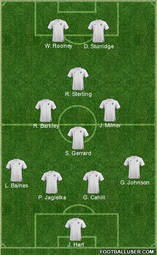 England Formation 2014