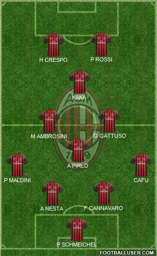 A.C. Milan Formation 2014
