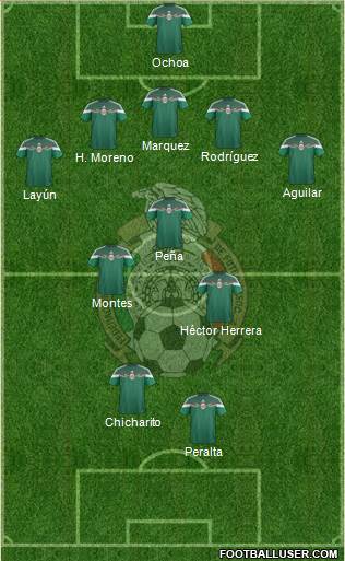Mexico Formation 2014