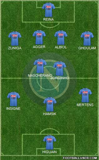 Napoli Formation 2014