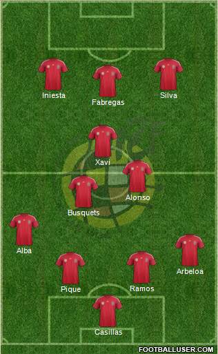 Spain Formation 2014