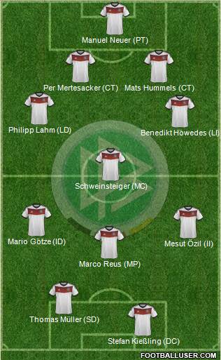 Germany Formation 2014
