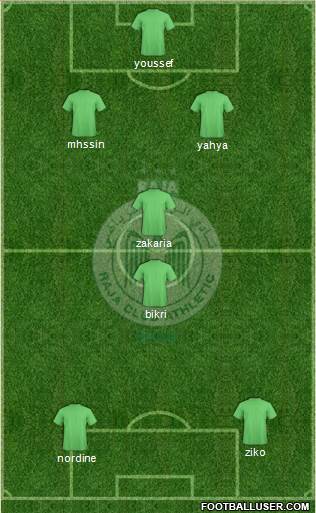 Raja Club Athletic Formation 2014