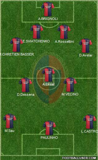 Cagliari Formation 2014