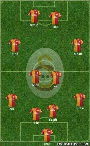 Galatasaray SK Formation 2014