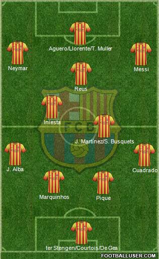 F.C. Barcelona Formation 2014