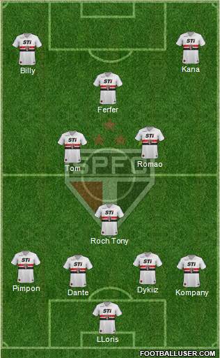 São Paulo FC Formation 2014