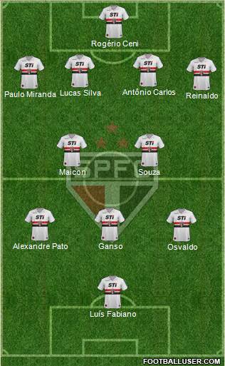 São Paulo FC Formation 2014