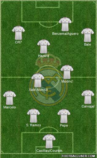 Real Madrid C.F. Formation 2014