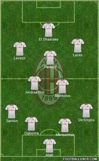 A.C. Milan Formation 2014