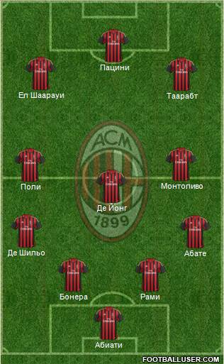 A.C. Milan Formation 2014