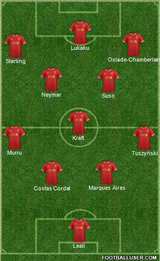 Liverpool Formation 2014