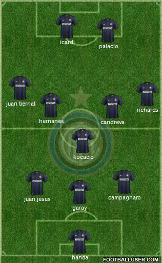 F.C. Internazionale Formation 2014