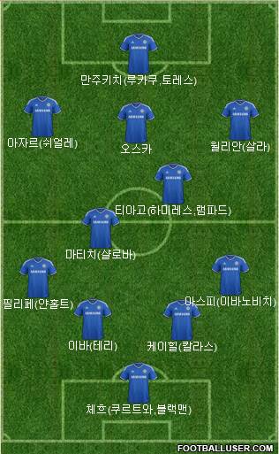 Chelsea Formation 2014