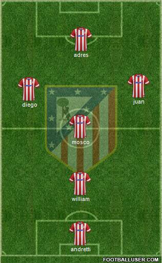Atlético Madrid B Formation 2014