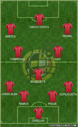 Spain Formation 2014