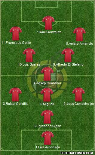 Spain Formation 2014