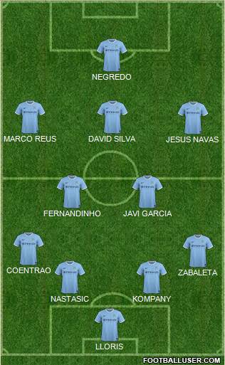 Manchester City Formation 2014