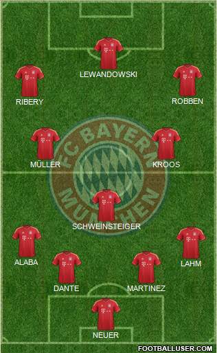 FC Bayern München Formation 2014