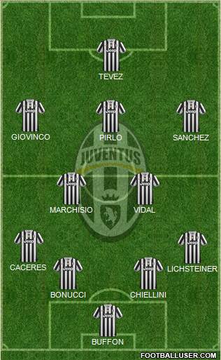 Juventus Formation 2014
