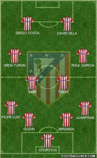 C. Atlético Madrid S.A.D. Formation 2014