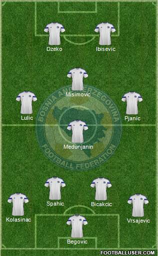 Bosnia and Herzegovina Formation 2014