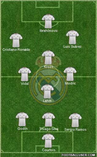 Real Madrid C.F. Formation 2014