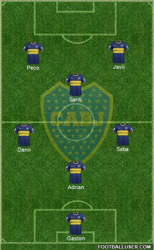 Boca Juniors Formation 2014