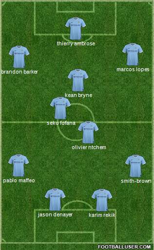 Manchester City Formation 2014