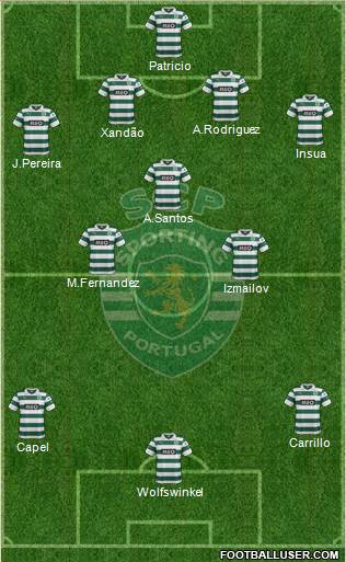 Sporting Clube de Portugal - SAD Formation 2014