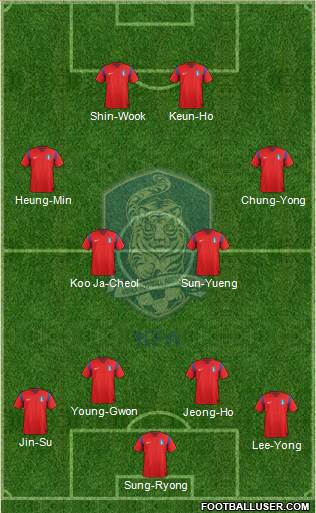 South Korea Formation 2014