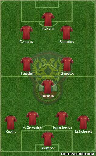 Russia Formation 2014
