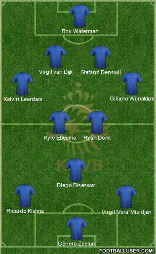 Holland Formation 2014