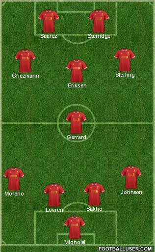 Liverpool Formation 2014