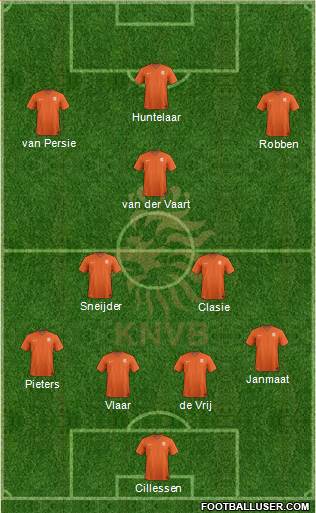 Holland Formation 2014