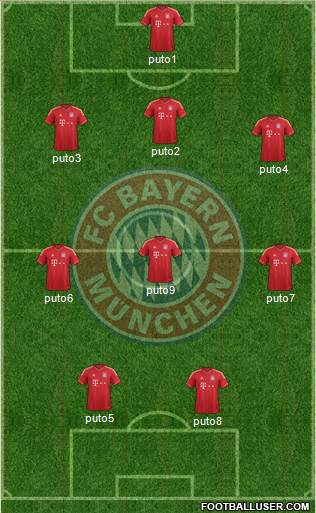 FC Bayern München Formation 2014