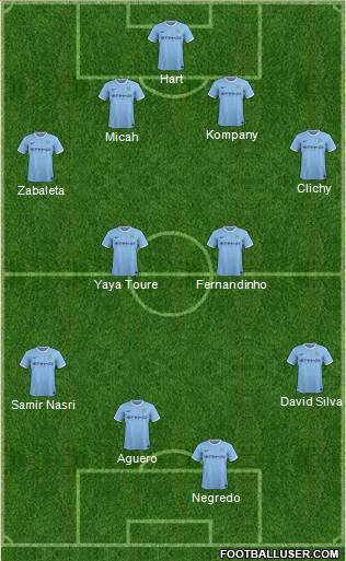 Manchester City Formation 2014