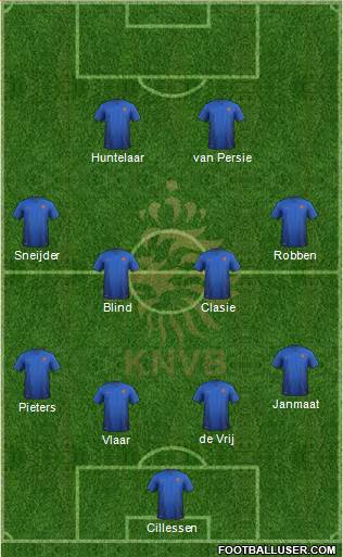 Holland Formation 2014