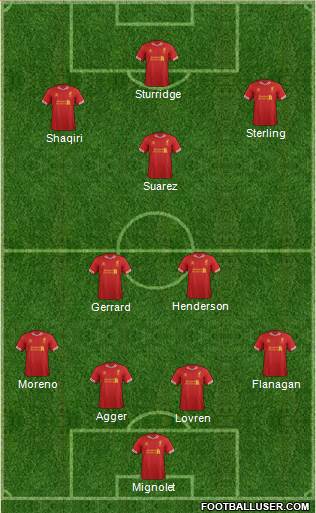 Liverpool Formation 2014